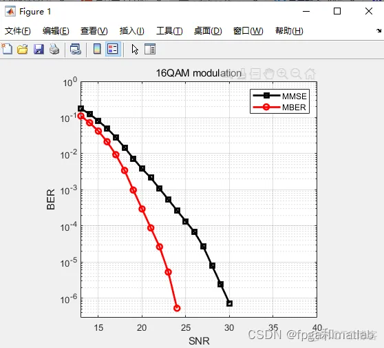 自适应MSER波束形成辅助接收机的MATLAB仿真_开发语言_04